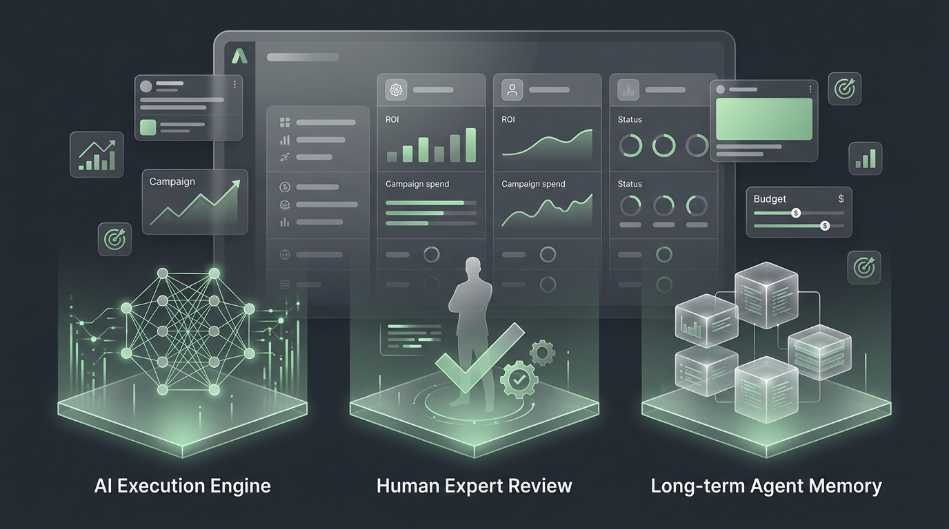 AI PPC Tools Comparison 2026: Best Platforms for Each Growth Stage
